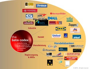 Industrie



               Handel



        Dienstleistung



Regierungsorg.
   & NROs




                        57   © BBTN – All rights reserved
 