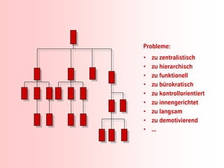 Probleme:
    •   zu zentralistisch
    •   zu hierarchisch
    •   zu funktionell
    •   zu bürokratisch
    •   zu kontrollorientiert
    •   zu innengerichtet
    •   zu langsam
    •   zu demotivierend
    •   ...




6                 © BBTN – All rights reserved
 