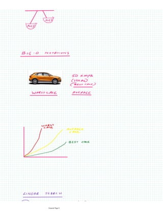 Time and Space complexity of Algorithms | PDF