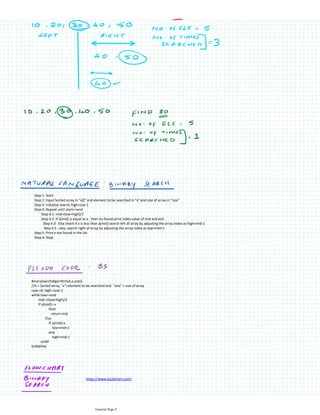 Time and Space complexity of Algorithms | PDF