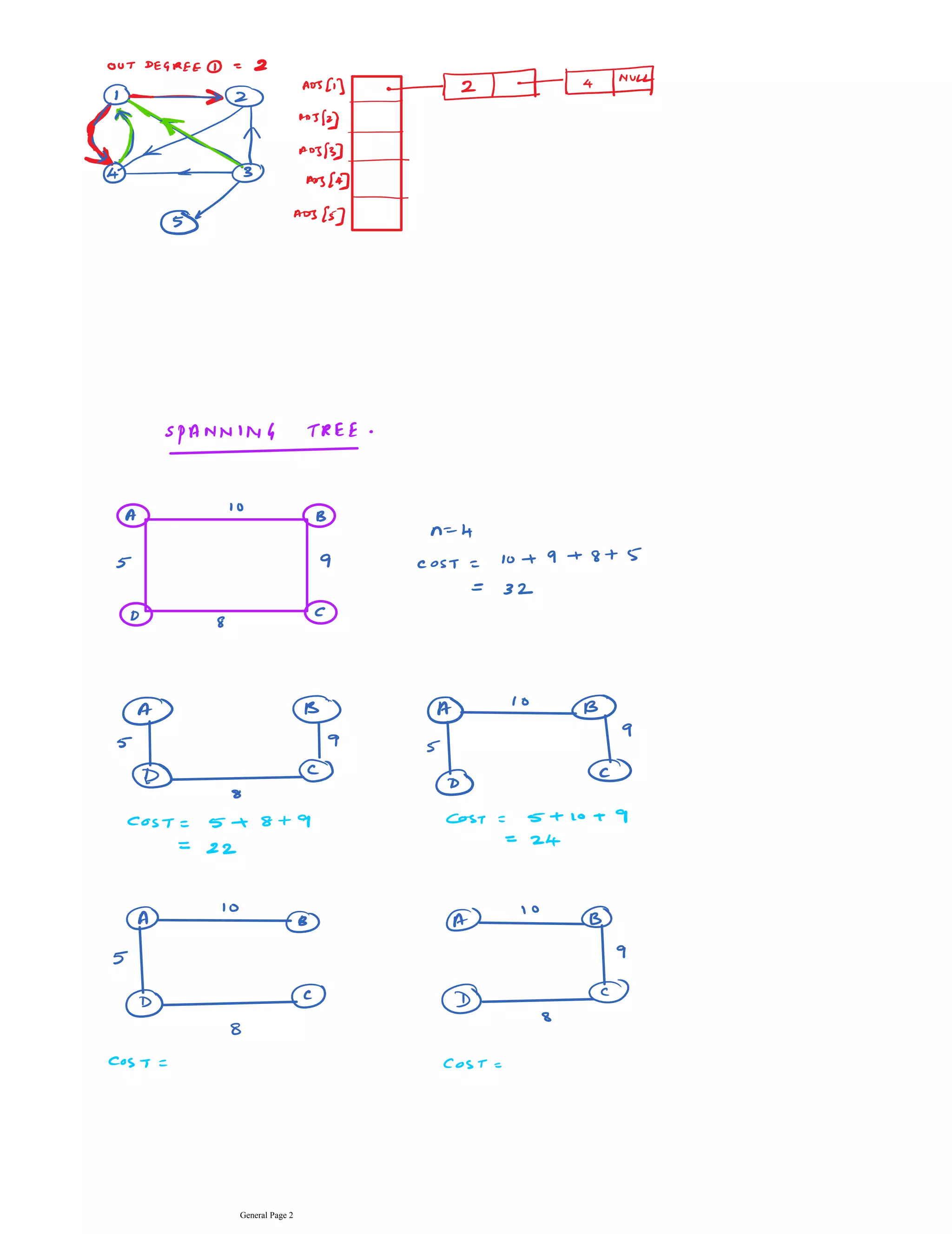 Minimum spanning tree - Prims and Kruskal's algorithm | PDF ...