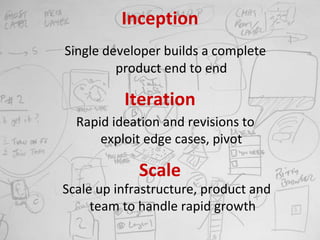 Inception <ul><li>Single developer builds a complete product end to end </li></ul>Iteration Rapid ideation and revisions t...