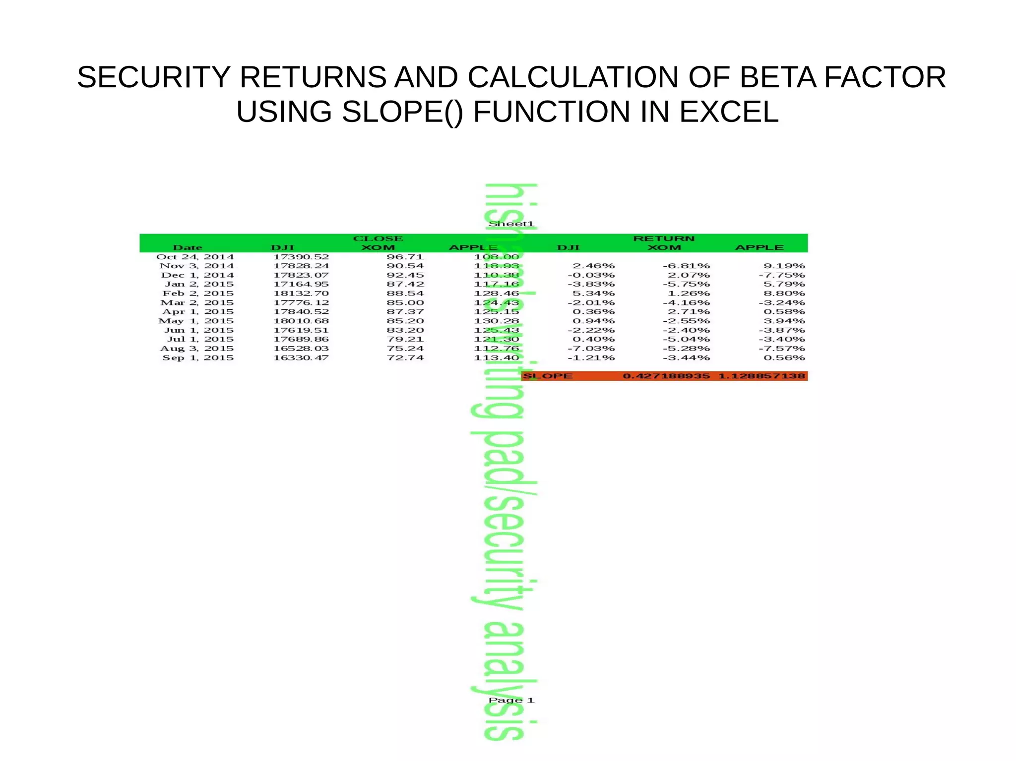 Beta factor analysis | PPT