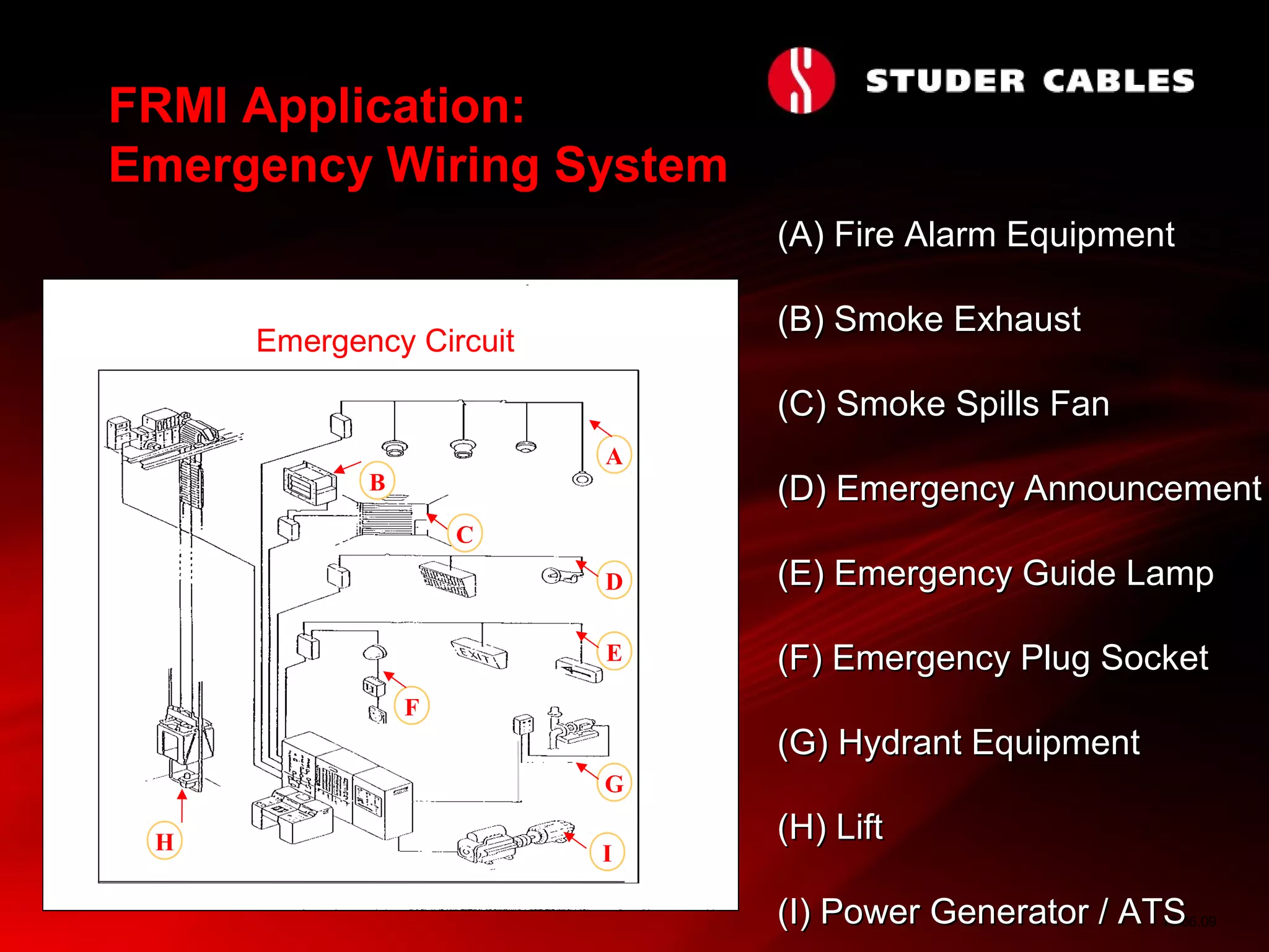 18.06.09
FRMI Application:FRMI Application:
Emergency Wiring SystemEmergency Wiring System
(A) Fire Alarm Equipment(A) Fire Alarm Equipment
(B) Smoke Exhaust(B) Smoke Exhaust
(C) Smoke Spills Fan(C) Smoke Spills Fan
(D) Emergency Announcement(D) Emergency Announcement
(E) Emergency Guide Lamp(E) Emergency Guide Lamp
(F) Emergency Plug Socket(F) Emergency Plug Socket
(G) Hydrant Equipment(G) Hydrant Equipment
(H) Lift(H) Lift
(I) Power Generator / ATS(I) Power Generator / ATS
Emergency Circuit
H I
G
E
D
B
C
A
F
 
