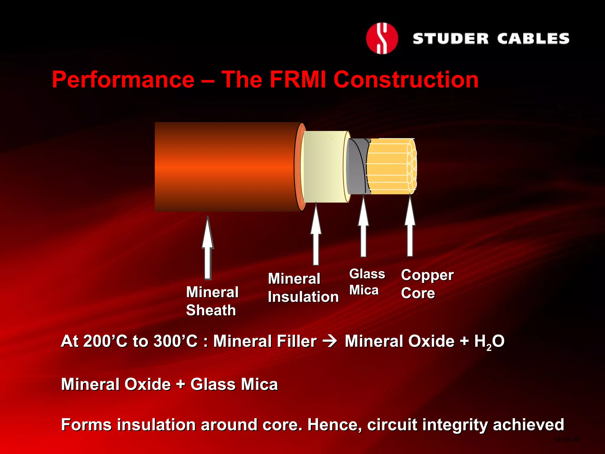 18.06.09
Performance – The FRMI Construction
MineralMineral
SheathSheath
MineralMineral
InsulationInsulation
GlassGlass
MicaMica
CopperCopper
CoreCore
At 200’C to 300’C : Mineral FillerAt 200’C to 300’C : Mineral Filler  Mineral Oxide + HMineral Oxide + H22OO
Mineral Oxide + Glass MicaMineral Oxide + Glass Mica
Forms insulation around core. Hence, circuit integrity achievedForms insulation around core. Hence, circuit integrity achieved
 