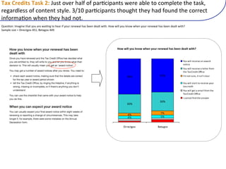 I4O)K5$/7,()I4(E)@?)c.0#(&'"5(6$:7(&7(4$51294$*#0(;"5"($J:"(#&(2&34:"#"(#6"(#$0CB(
5"%$5+:"00(&7(2&*#"*#(0#-:"<([Na^(4$51294$*#0(#6&.%6#(#6"-(6$+(7&.*+(#6"(2&55"2#(
9*7&53$1&*(;6"*(#6"-(6$+(*&#<(
W."01&*X(_3$%9*"(#6$#(-&.($5"(;$91*%(#&(6"$5(97(-&.5(5"*";$:(6$0(J""*(+"$:#(;9#6<(I&;(;9::(-&.(C*&;(;6"*(-&.5(5"*";$:(6$0(J""*(+"$:#(;9#6G(
>$34:"(09Y"(U(895"2#%&'(VaB(!"#$%&'(VV](
(



                                                                                       T.C)C700)2.:)E8.C)C-$8)2.:5)5$8$C40)-4()"$$8)/$40,)C7,-R))


                                                                                                                                         3/456)775*+,+)0+5285262*9
                                                                                                                                         8/-),+
                                                                                                                                         3/456)775*+,+)0+5257+--+*5:*/;
                                                                                                                                         -<+5=2>5?*+9)-5@::),+
                                                                                              #'"                      #%"               AB;58/-5C4*+D5)-5)C8B-5,7+2*

                                                                                                                                         3/456)775C-2*-5-/5*+,+)0+5E/4*
                                                                                                                                         -2>5,*+9)-
                                                                                                                                         3/456)775.+-525+;2)75:*/;5-<+
                                                                                                                                         =2>5?*+9)-5@::),+
                                                                                                                                         A5,288/-5:)895-<+528C6+*
                                                                                                                       %&"
                                                                                              %&"


                                                                                                                        $"
                                                                                               !"
                                                                                               !"                       #"


                                                                                            ()*+,-./0                1+-2./0
 