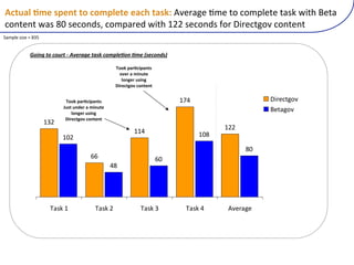 H%,:40)&;$)(=$8,),.)%.;=0$,$)$4%-),4(E?)K'"5$%"(13"(#&(2&34:"#"(#$0C(;9#6(!"#$(
2&*#"*#(;$0(Z^(0"2&*+0B(2&34$5"+(;9#6(ajj(0"2&*+0(7&5(895"2#%&'(2&*#"*#(
>$34:"(09Y"(U(Z[((


             !"#$%&'"&(")*'&+&,-.*/%.&'/01&("234.5"$&52.&60.("$708&

                                                    I..E)=45&%7=48,()
                                                      .'$5)4);78:,$)
                                                       0.81$5):(781)
                                                    V75$%,1.')%.8,$8,)


                             I..E)=45&%7=48,()                                !&%                    34105627/
                            W:(,):8/$5)4);78:,$)
                                0.81$5):(781)
                                                                                                     806*27/
                             V75$%,1.')%.8,$8,)
                      !"#
                                                                                          !##
                                                            !!%                     !'(
                            !'#
                                                                                                ('
                                         $$                              $'
                                                   %(




                       )*+,-!              )*+,-#              )*+,-"          )*+,-%     ./01*20
 