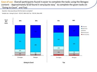 J4($).D):($?))h'"5$::(4$51294$*#0(7&.*+(9#("$09"5(#&(2&34:"#"(#6"(#$0C0(.09*%(#6"(!"#$%&'(
2&*#"*#(R((K445&@93$#":-(]Na^(7&.*+(9#('"5-NQ.9#"("$0- (#&(2&34:"#"(#6"(%9'"*(#$0C0(d9*(
 =&9*%(#&()&.5# ($*+(/$@f(
W."01&*X(I&;("$0-(+9+(-&.(F*+(#6"(#$0C0(#&(2&34:"#"G(
>$34:"(09Y"(U(=&9*%(#&()&.5#(?(8=(VabB(!"#$(VaZ<(/$@(?(8=(VaB(!"#$(VV](




    I.=)@)                                                                                    [_])
                              [])                         ^])             Y])
     B.O)
    9%.5$)

                                                                                                        5-,67-486

                                                                             #'"                        9:+/-7-486
                              ')"
                                                                                               !%"      ;-+/<-,
                                                          ('"
                                                                                                        ;1/72-,67-486
                                                                                                        ;1/74/74==7-486



                                                                             '%"
                              &'"
                                                                                               ()"
                                                          ()"

                                                                             $#"

                              !#"
                                                                             $%"                &"
                              !#"                         %"
                                                          $"                                    %"
                               !"                         !"                  !"                #"
                           *+,-./012                    3-/4012            *+,-./012          3-/4012



                                       M.781),.)K.:5,)                                 I4O)
 