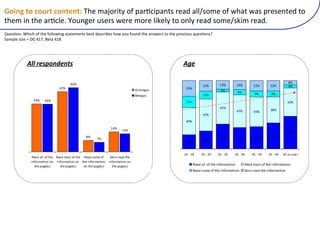 M.781),.)%.:5,)%.8,$8,?)/6"(3$E&59#-(&7(4$51294$*#0(5"$+($::N0&3"(&7(;6$#(;$0(45"0"*#"+(#&(
#6"3(9*(#6"($512:"<(k&.*%"5(.0"50(;"5"(3&5"(:9C":-(#&(&*:-(5"$+(0&3"N0C93(5"$+<(
W."01&*X(H6926(&7(#6"(7&::&;9*%(0#$#"3"*#0(J"0#(+"0259J"0(6&;(-&.(7&.*+(#6"($*0;"50(#&(#6"(45"'9&.0(Q."01&*0G(
>$34:"(09Y"(U(8=(VabB(!"#$(VaZ(




           ,44&*.03"$7.$'0&                                                                   ,%.&

                                       "&#                                                                                                                            $#
                                                                                                           "*#        "%#          "'#        "*#        "*#          *#
                                "!#                                                            !%#
                                                                                  =24)>07.?                           *#           &#          +#        +#
                                                                                  @)0*7.?                  ""#
               !"#    !"#                                                                      "$#                                                                    '!#
                                                                                                                      ')#
                                                                                                                                   ')#        '%#        %&#
                                                                                                           ')#
                                                                                               '(#

                                                                  %"#
                                                                         %!#
                                                                                                                                                                      '&#
                                                 $#                                                                   %$#                     %%#        %&#
                                                        '#                                                                         %"#
                                                                                               !"#         !$#



                                                                                              "$,-,"&     "+,-,!'   !*,-,%'    %*,-,''       '*,-,*'    **,-,$'   $*,./,.01/
               ()*+,*--,./,01) ()*+,5.90,./,01) ()*+,9.5),./      ;<25,4)*+,01)
              23/.45*02.3,.3 23/.45*02.3,.3 01),23/.45*02.3      23/.45*02.3,.3
                 01),6*7)89:     01),6*7)89:    .3,01),6*7)89:     01),6*7)89:                       2134,355,.6,781,9:6./;379.:         2134,;.<7,.6,781,9:6./;379.:
                                                                                                     2134,<.;1,.6,781,9:6./;379.:        =>9;,/134,781,9:6./;379.:,
 