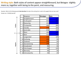 F57&81)(,20$?)!(0#-:"0(&7(2&*#"*#($44"$5(0#5$9%6s&5;$5+B(J.#(!"#$%&'((0:9%6#:-(
3&5"(0&B(#&%"#6"5(;9#6(J"9*%(#&(#6"(4&9*#B($*+(5"$00.59*%<)(

W."01&*X(H6926(&7(#6"(7&::&;9*%(;&5+0("$(,)/$(%57"$((#6"(0#-:"(&7(#6"(;591*%(#6$#(90(.0"+(&*(#6"(4$%"d0f(#6$#(-&.(6$'"(5"$+G((
>$34:"(09Y"(U(8=(ZgZB(!"#$(Zgb(

                                                 !"#$%&#"'                          !"#$%&'()            *$&+
                                              ( )*+,-./*0%+1,+2                                   345                 675
                                              8 9%'*/"'$%-&*                                      7:5                 675
                                              : !",##;+-&.                                        ::5                 675
                             c.(7&'$)




                                              7 9+;#*1%+*/<                                       8=5                 8=5
                                              3 >+-"&2?<                                          865                 8@5
                                              6 A$'*%'2,*"                                        8(5                 885
                                              4 )/%+*                                             (75                 (=5
                                              = B,#-C                                             835                 :@5
                                              D E%&.1-&2"2                                        (85                 (@5
                                            (@ F%&0;#-&.                                          (@5                   35
                                            (( F?;**"+"2                                          (@5                   35
                             b$14&'$)




                                            (8 GH"+1/"?I-&.                                       (@5                   35
                                            (: F%I$?-C,*"2                                         =5                   75
                                            (7 >;??'%0'J,+.%&                                      65                 (85
                                            (3 K%++<-&.'                                           75                   75
                                            (6 A&*+;#*1%+*/<                                       85                   85
 