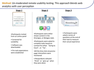 +$,-./?)D*R3&+"5$#"+(5"3&#"(.0$J9:9#-(#"01*%<(/690($445&$26(J:"*+0(;"J(
$*$:-120(;9#6(.0"5(4"52"41&*(
              9,41$)<)                         9,41$)@)                       9,41$)A)




                                           P9*906(   =9'"(.4(   )&33"*#(



                                   L M$51294$*#0(;"5"("9#6"5(              L (M$51294$*#0(;"5"(
       L M$51294$*#0(9*'9#"+(                                              $0C"+($(0"59"0(&7(
       75&3($*(&*:9*"(4$*":(       06&;*(2&*#"*#(9*(#6"(
                                   895"2#%&'B(&5(!"#$%&'(0#-:"<((          Q."01&*0($#(#6"("*+(&7(
       L (>25""*"+(7&5(                                                    #6"95(#$0C(#&(3"$0.5"(
       0.9#$J9:9#-((               L M$51294$*#0(;"5"($0C"+(#&(            #6"95($2#.$:("@4"59"*2"(
                                   2&34:"#"(#$0C0(J$0"+(&*(
       L (>&S;$5"(;$0(             2&*#"*#(7&5("9#6"5(( =&9*%(#&(
       +&;*:&$+"+(                 )&.5# B(&5( /$@ <(
       L (M5"(#$0C("@4"2#$1&*0((   L K::(#6"(13"(2:92C(0#5"$3N&*(
       ;"5"("0#$J:906"+(           4$%"(9*#"5$21&*0(;"5"(
                                   3&*9#&5"+(
                                   L (O"04&*+"*#0(0":"2#"+(
                                     F*906 (&5( %9'"(.4 (;6"*(
                                   #6"-(;"5"(+&*"((
 