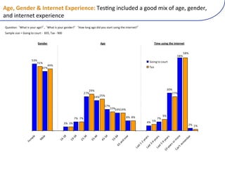 H1$L)M$8/$5)*)N8,$58$,)JO=$57$8%$?)/"01*%(9*2:.+"+($(%&&+(39@(&7($%"B(%"*+"5B(
$*+(9*#"5*"#("@4"59"*2"(
W."01&*X( H6$#(90(-&.5($%"G B( H6$#(90(-&.5(%"*+"5G         I&;(:&*%($%&(+9+(-&.(0#$5#(.09*%(#6"(9*#"5*"#G (
>$34:"(09Y"(U(=&9*%(#&(2&.5#(R((Z[B(/$@(R(]^^(


                           M$8/$5)                                           H1$)                                              I7;$):(781),-$)78,$58$,)


                                                                                                                                                            !(#
                                                                                                                                                      !(#
                     !"#                                                                                                 @6A4B3;63C6D8;
                           !'#
                                 $*#
                              $%#                                                                                        E.F




                                                                     &*#                                                                      ")#
                                                                  &%#                                                                            &%#
                                                                        &$#&!#

                                                                                '%#
                                                                                   '!#'$#'$#

                                                                                                    (# (#                                *#
                                                          %# %#                                                                   %#
                                                  "# "#                                                              $# !#
                                                                                                                                                                 &# '#
                                                                                                8
                                               (


                                                        $


                                                                $


                                                                         $


                                                                                 $


                                                                                         $
                       ,




                                                                                                                                                                   ,
                              ,




                                                                                                                                                                   8
                                                                                                                     :


                                                                                                                               :


                                                                                                                                            :
                                                                                              7,




                                                                                                                                                                ?,
                                             2'


                                                      2&


                                                              2"


                                                                       2$


                                                                               2!


                                                                                       21
                     ./


                            ./




                                                                                                                                                                68
                                                                                                                  .8


                                                                                                                            .8


                                                                                                                                         .8
                    -


                           0




                                                                                               36
                                           '1


                                                    '*


                                                            &!


                                                                     "!


                                                                             $!


                                                                                     !!




                                                                                                                                                            83-


                                                                                                                                                            ,-
                                                                                                               3<,


                                                                                                                            3<,


                                                                                                                                      3<,
                                                                                             45
                 +,




                                                                                                            2&


                                                                                                                         2$


                                                                                                                                   2*




                                                                                                                                                        ,-
                                                                                                                                                         36
                                                                                           3.




                                                                                                             3'


                                                                                                                       3"


                                                                                                                                    3!


                                                                                                                                                8:
                                                                                         1!




                                                                                                                                                    ;3 8
                                                                                                          :;


                                                                                                                    :;


                                                                                                                                 :;


                                                                                                                                              ,.
                                                                                                        9.


                                                                                                                  9.


                                                                                                                               9.




                                                                                                                                                  4>
                                                                                                                                           3<

                                                                                                                                                =.
                                                                                                                                         ')
 