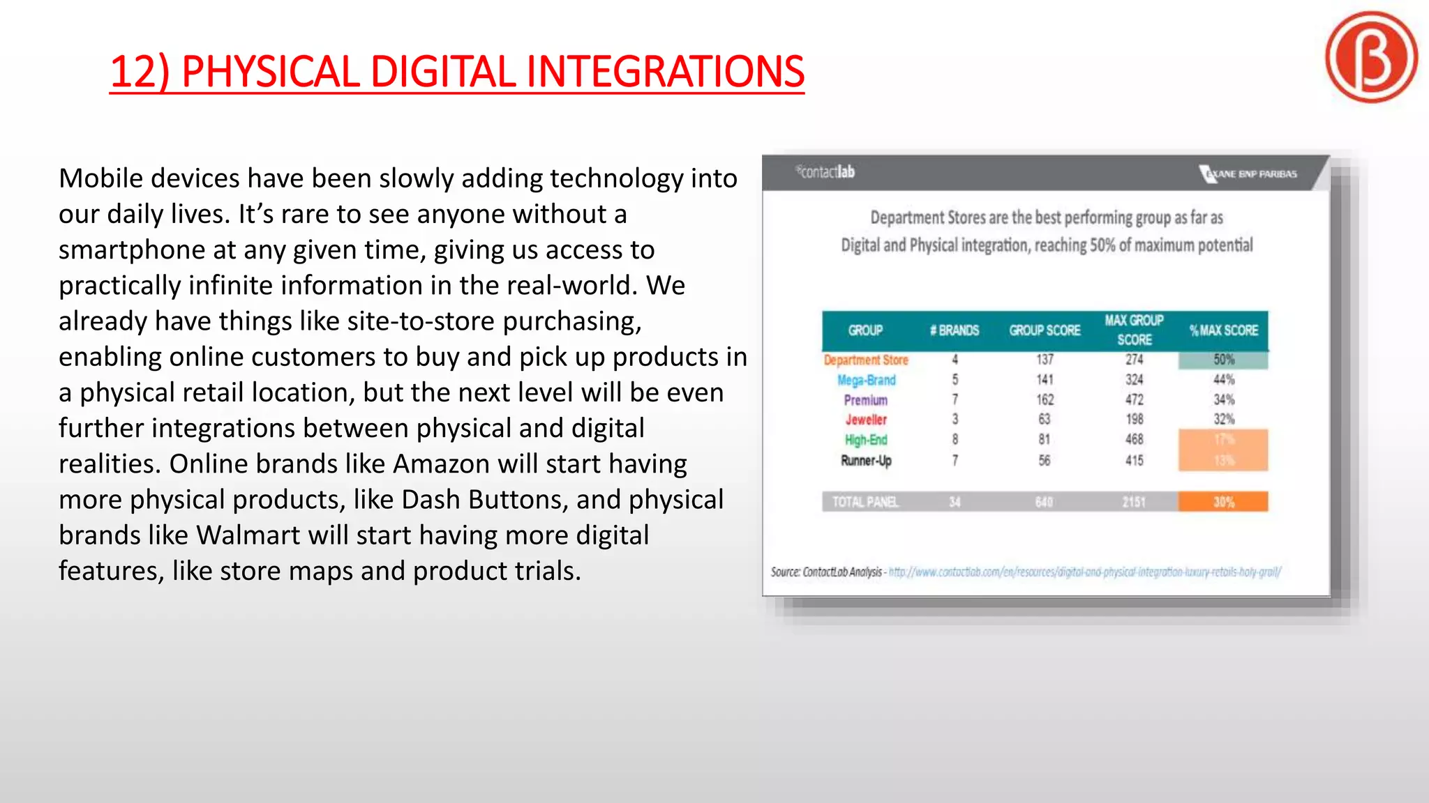 12) PHYSICAL DIGITAL INTEGRATIONS
Mobile devices have been slowly adding technology into
our daily lives. It’s rare to see anyone without a
smartphone at any given time, giving us access to
practically infinite information in the real-world. We
already have things like site-to-store purchasing,
enabling online customers to buy and pick up products in
a physical retail location, but the next level will be even
further integrations between physical and digital
realities. Online brands like Amazon will start having
more physical products, like Dash Buttons, and physical
brands like Walmart will start having more digital
features, like store maps and product trials.
 