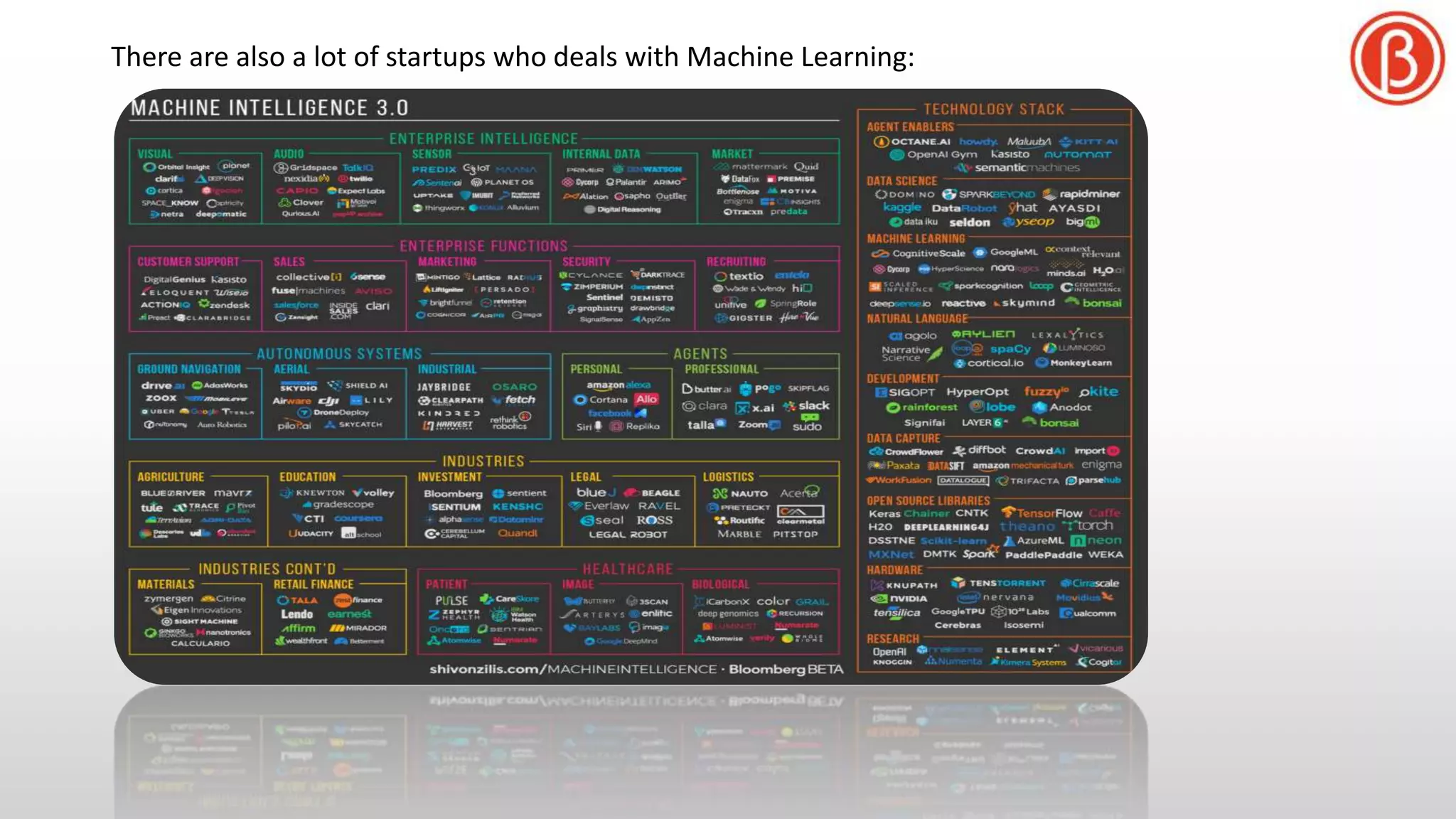 There are also a lot of startups who deals with Machine Learning:
 