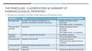 THE PENICILLINS- CLASSIFICATION & SUMMARY OF
PHARMACOLOGICAL PROPERTIES
 Penicillins are classified on the basis of their spectra of antimicrobial activity
Penicillins Agents Distinct Pharmacological properties
Benzylpenicillin Penicillin G & repository preparations viz.
penicillin G Benzathine, penicillin G procaine
• Readily hydrolyzed by beta
lactamases
• Active against gram +ve organisms
Phenoxymethyl
penicillin
Penicillin V • Readily hydrolyzed by beta
lactamases
• Acid stable
• Active against gram +ve organisms
Isoxazolyl
penicillins
Oxacillin, Cloxacillin & dicloxacillin • Penicillinase resistant
• Only active against Staph.
Aminopenicillins Ampicillin & Amoxicillin • Penicillinase sensitive
• Additional activity against some gr-
ve bacteria
Carboxypenicillin
s
Cabenicillin Indyanyl sodium,Carbenicillin,
Ticarcillin.
• Additional antipseudomonal activity
Ureidopenicillin Piperacillin • Additional antipseudomonal activity
8
 