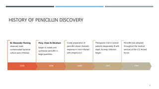 HISTORY OF PENICILLIN DISCOVERY
1928
Sir Alexander Fleming
observed mold
contaminated bacterial
culture were inhibited.
1939
Flory, Chain & Abraham
began to isolate and
synthesize penicillin in
large quantities.
1940
Crude preparation of
penicillin shown dramatic
response in mice infected
with streptococci.
1941
Therapeutic trial in several
patients desperately ill with
staph. & strep. Infection
began.
1944
Penicillin was adopted
throughout the medical
services of the U.S. Armed
forces.
9
 