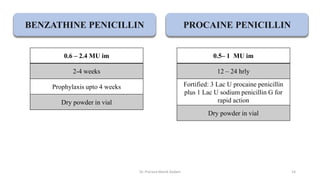 BENZATHINE PENICILLIN PROCAINE PENICILLIN
0.6 – 2.4 MU im
2-4 weeks
Prophylaxis upto 4 weeks
Dry powder in vial
0.5– 1 MU im
12 – 24 hrly
Fortified: 3 Lac U procaine penicillin
plus 1 Lac U sodium penicillin G for
rapid action
Dry powder in vial
BENZATHINE PENICILLIN PROCAINE PENICILLIN
Dr. Prerana Manik Kadam 14
 