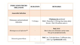 INDICATION/MICRO
ORGANISM
DURATION REMARKS
Anaerobic infection
Pulmonary and periodontal
infections
7-10 days
Clindamycin preferred
Mild : Penicillin V 250 mg four times daily
Severe : PnG 20 million units iv
Meningococcal infection** -
PnG DOC
But it does not eliminate carrier state
Not given prophylactically
Neisseria gonorrhoea -
PnG i.m. 2 divided doses, 2 different sites,
after 1g of probenecid orally.
Dr. Prerana Manik Kadam 18
 