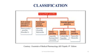 CLASSIFICATION
Courtesy : Essentials of Medical Pharmacology, KD Tripathi. 8th Edition
Dr. Prerana Manik Kadam 23
 