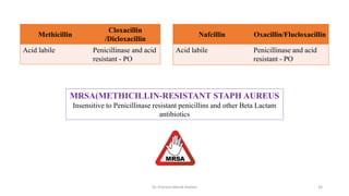 Methicillin
Cloxacillin
/Dicloxacillin
Acid labile Penicillinase and acid
resistant - PO
Nafcillin Oxacillin/Flucloxacillin
Acid labile Penicillinase and acid
resistant - PO
MRSA(METHICILLIN-RESISTANT STAPH AUREUS
Insensitive to Penicillinase resistant penicillins and other Beta Lactam
antibiotics
Dr. Prerana Manik Kadam 26
 
