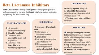 Beta Lactamase Inhibitors
Beta Lactamases -- family of enzymes -- many gram-positive
and gram-negative bacteria that inactivate beta-lactam antibiotics
by opening the beta-lactam ring.
CLAVULANIC ACID
Nil intrinsic
antimicrobial activity
‘Suicide’ inhibitor
Combined with
amoxicillin as an oral
preparation
Combined with
ticarcillin as a
parenteral preparation.
SULBACTAM
 structure = Clavulanic
acid
intravenous or
intramuscular use
Ampicillin +
Intrinsic activity against
Acinetobacter ++
High doses -- treat
multidrug-resistant
Acinetobacter infections
TAZOBACTAM
 activity against many of
the plasmid β-lactamases,
including some of the extended
spectrum class +++
 Tazobactam+ piperacillin –
parenteral
AVIBACTAM
 non–β-lactam β-lactamase
inhibitor that provides clinically
useful inhibition against narrow-
spectrum, ESBL-type,
chromosomal AmpC, and KPC-
type β-lactamases (although not
metallo-β-lactamases).
 Avibactam + ceftazidime –
parenteral
Dr. Prerana Manik Kadam 28
 