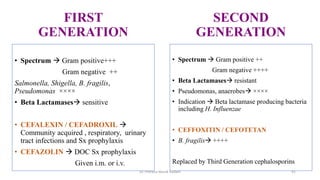 FIRST
GENERATION
SECOND
GENERATION
• Spectrum  Gram positive+++
Gram negative ++
Salmonella, Shigella, B. fragilis,
Pseudomonas ××××
• Beta Lactamases sensitive
• CEFALEXIN / CEFADROXIL 
Community acquired , respiratory, urinary
tract infections and Sx prophylaxis
• CEFAZOLIN  DOC Sx prophylaxis
Given i.m. or i.v.
• Spectrum  Gram positive ++
Gram negative ++++
• Beta Lactamases resistant
• Pseudomonas, anaerobes ××××
• Indication  Beta lactamase producing bacteria
including H. Influenzae
• CEFFOXITIN / CEFOTETAN
• B. fragilis ++++
Replaced by Third Generation cephalosporins
Dr. Prerana Manik Kadam 41
 