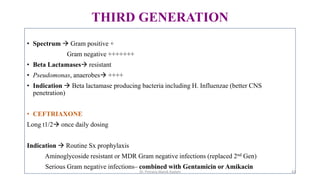 THIRD GENERATION
• Spectrum  Gram positive +
Gram negative +++++++
• Beta Lactamases resistant
• Pseudomonas, anaerobes ++++
• Indication  Beta lactamase producing bacteria including H. Influenzae (better CNS
penetration)
• CEFTRIAXONE
Long t1/2 once daily dosing
Indication  Routine Sx prophylaxis
Aminoglycoside resistant or MDR Gram negative infections (replaced 2nd Gen)
Serious Gram negative infections– combined with Gentamicin or Amikacin
Dr. Prerana Manik Kadam 42
 