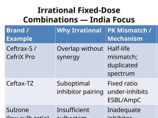 Beta_Lactams_and_Inhibitors_35_Slide_Deck_Aptos (1).pptx