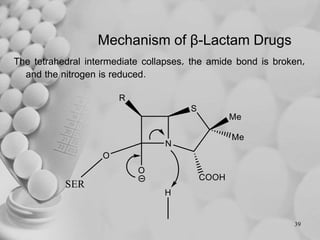 Mechanism of β-Lactam Drugs
The tetrahedral intermediate collapses, the amide bond is broken,
and the nitrogen is reduced.
39
 