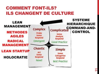 COMMENT FONT-ILS?
ILS CHANGENT DE CULTURE
11
LEAN
MANAGEMENT
LEAN STARTUP
METHODES
AGILES
HOLOCRATIE
RADICAL
MANAGEMENT
SYSTEME
HIERARCHIQUE
COMMAND-AND-
CONTROL
 