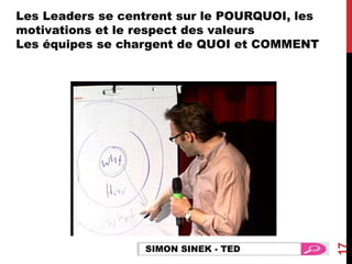 17
Les Leaders se centrent sur le POURQUOI, les
motivations et le respect des valeurs
Les équipes se chargent de QUOI et COMMENT
SIMON SINEK - TED
 