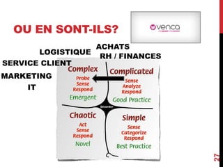 OU EN SONT-ILS?
27
IT
MARKETING
SERVICE CLIENT
LOGISTIQUE
ACHATS
RH / FINANCES
 