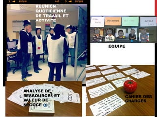 32
REUNION
QUOTIDIENNE
DE TRAVAIL ET
ACTIVITE
EQUIPE
CAHIER DES
CHARGES
ANALYSE DE
RESSOURCES ET
VALEUR DE
NEGOCE
 