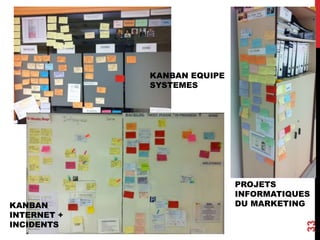 33
KANBAN EQUIPE
SYSTEMES
PROJETS
INFORMATIQUES
DU MARKETINGKANBAN
INTERNET +
INCIDENTS
 