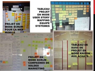 34
PROJET EN
MODE SCRUM
POUR LA WEB
MOBILE
TABLEAU
PROJET
EN MODE
USER STORY
MAPPING
EQUIPE
SYSTEMES
PROJET EN
MODE SCRUM
CAMPAGNES DE
SOLDES
MARKETING
TABLEAU DE
SUIVI DE
PROJET EN
MODE KAIZEN
AUX ACHATS
 