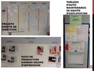 35
PROJETS
COMITE DE
DIRECTION
SUIVI DE
PRODUCTION
KANBAN EQUIPE
D’IMPRESSION
TABLEAU
D’AUTO
MAINTENANCE
5S EQUIPE
D’EXPLOTATION
 