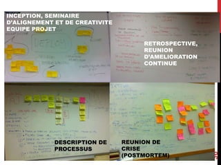 36
INCEPTION, SEMINAIRE
D’ALIGNEMENT ET DE CREATIVITE
EQUIPE PROJET
RETROSPECTIVE,
REUNION
D’AMELIORATION
CONTINUE
DESCRIPTION DE
PROCESSUS
REUNION DE
CRISE
(POSTMORTEM)
 