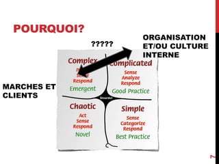 POURQUOI?
7
MARCHES ET
CLIENTS
ORGANISATION
ET/OU CULTURE
INTERNE
?????
 