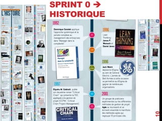 SPRINT 0 
HISTORIQUE
10
 