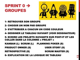SPRINT 0 
GROUPES
1- RETROUVER SON GROUPE
2- CHOISIR UN NOM PAR GROUPE
3- S’ATTRIBUER A CHACUN UN CODE COULEUR
4- DESSINER LE TABLEAU SUIVANT (VOIR DESSINATEUR)
5- ECRIRE LES PROJETS SUIVANTS SUR POST-IT ET LES
COLLER DANS LA COLONNE « PROJET »
KANBAN (L) SCRUM (L) PLANNING POKER (S)
PRODUCT OWNER (S) USER STORY (S)
RETROSPECTIVE (S) SCRUM MASTER (S)
6- EXPLICATION DE LA LOGIQUE DE TABLEAU
13
 