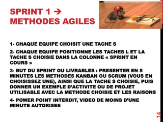 SPRINT 1 
METHODES AGILES
1- CHAQUE EQUIPE CHOISIT UNE TACHE S
2- CHAQUE EQUIPE POSITIONNE LES TACHES L ET LA
TACHE S CHOISIE DANS LA COLONNE « SPRINT EN
COURS »
3- BUT DU SPRINT OU LIVRABLES : PRESENTER EN 5
MINUTES LES METHODES KANBAN OU SCRUM (VOUS EN
CHOISISSEZ UNE), AINSI QUE LA TACHE S CHOISIE, PUIS
DONNER UN EXEMPLE D’ACTIVITE OU DE PROJET
UTILISABLE AVEC LA METHODE CHOISIE ET LES RAISONS
4- POWER POINT INTERDIT, VIDEO DE MOINS D’UNE
MINUTE AUTORISEE
14
 