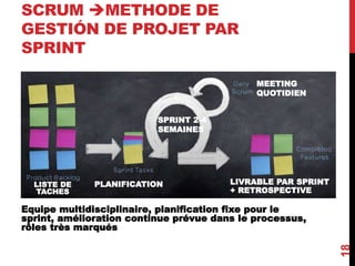SCRUM METHODE DE
GESTIÓN DE PROJET PAR
SPRINT
Equipe multidisciplinaire, planification fixe pour le
sprint, amélioration continue prévue dans le processus,
rôles très marqués
18
PLANIFICATIONLISTE DE
TACHES
MEETING
QUOTIDIEN
SPRINT 2-4
SEMAINES
LIVRABLE PAR SPRINT
+ RETROSPECTIVE
 
