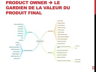 PRODUCT OWNER  LE
GARDIEN DE LA VALEUR DU
PRODUIT FINAL
22
 