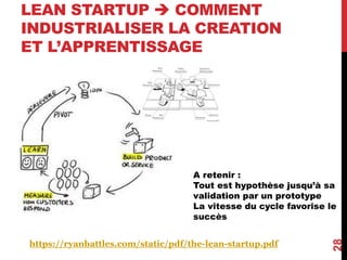 LEAN STARTUP  COMMENT
INDUSTRIALISER LA CREATION
ET L’APPRENTISSAGE
28
https://ryanbattles.com/static/pdf/the-lean-startup.pdf
A retenir :
Tout est hypothèse jusqu’à sa
validation par un prototype
La vitesse du cycle favorise le
succès
 