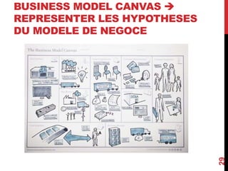 BUSINESS MODEL CANVAS 
REPRESENTER LES HYPOTHESES
DU MODELE DE NEGOCE
29
 