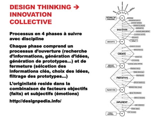 DESIGN THINKING 
INNOVATION
COLLECTIVE
Processus en 4 phases à suivre
avec discipline
Chaque phase comprend un
processus d’ouverture (recherche
d’informations, génération d’idées,
génération de prototypes…) et de
fermeture (sélcetion des
informations clés, choix des idées,
filtrage des prototypes…)
L’originilaté reside dans la
combinaison de facteurs objectifs
(faits) et subjectifs (émotions)
http://designpedia.info/
31
 