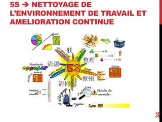 5S  NETTOYAGE DE
L’ENVIRONNEMENT DE TRAVAIL ET
AMELIORATION CONTINUE
34
 