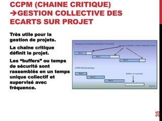 CCPM (CHAINE CRITIQUE)
GESTION COLLECTIVE DES
ECARTS SUR PROJET
Très utile pour la
gestion de projets.
La chaîne critique
définit le projet.
Les “buffers” ou temps
de sécurité sont
rassemblés en un temps
unique collectif et
supervisé avec
fréquence.
35
 