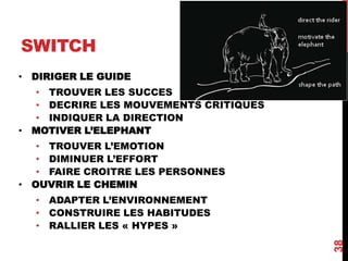 SWITCH
• DIRIGER LE GUIDE
• TROUVER LES SUCCES
• DECRIRE LES MOUVEMENTS CRITIQUES
• INDIQUER LA DIRECTION
• MOTIVER L’ELEPHANT
• TROUVER L’EMOTION
• DIMINUER L’EFFORT
• FAIRE CROITRE LES PERSONNES
• OUVRIR LE CHEMIN
• ADAPTER L’ENVIRONNEMENT
• CONSTRUIRE LES HABITUDES
• RALLIER LES « HYPES »
38
 