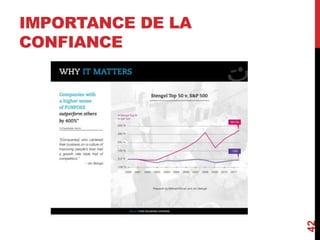 IMPORTANCE DE LA
CONFIANCE
42
 